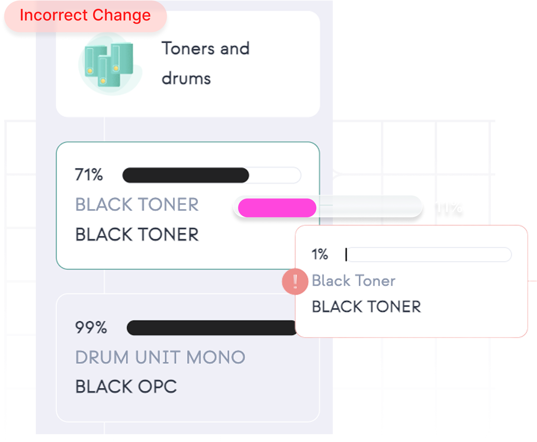 gestion de consumibles